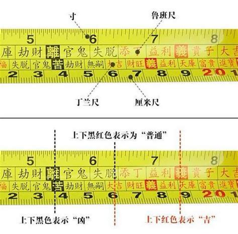 丁尺是什麼|魯班尺的正確用法最全面的講解